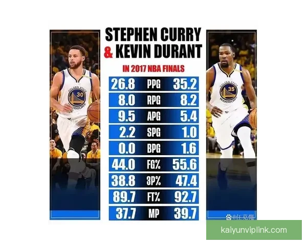 火箭勇士赛前聚焦杜兰特复仇库里回归助队止连败