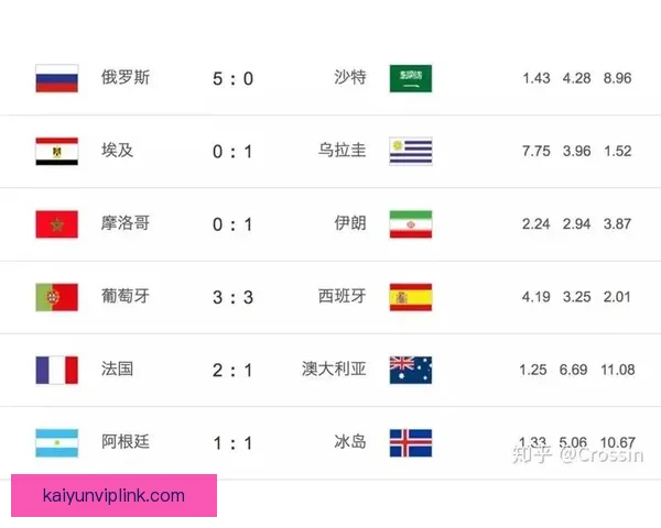 世界杯足球竞猜赔率解析与热门球队投注机会分析